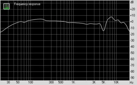 Купить BEYERDYNAMIC DT 1770 PRO по выгодной цене в Санкт-Петербурге