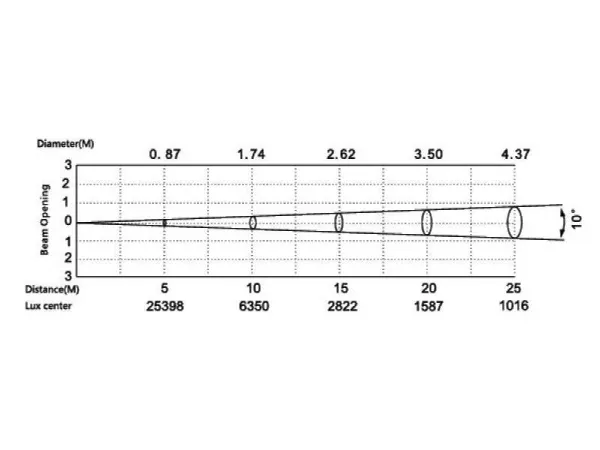 SILVER STAR SS827SW HD ECLIPSE 750 HD (без оптики) SILVER STAR SS827SW HD ECLIPSE 750 HD (без оптики)