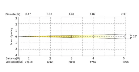 SILVER STAR SS5141XAL ECLIPSE MIDY RGBAL (ECLIPSE MID COLOR 180 (25-50))