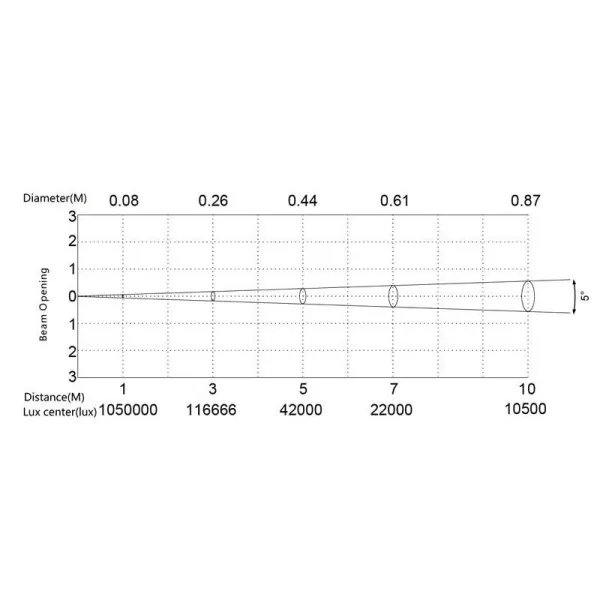 SILVER STAR SS659SC PLUTO 350 SILVER STAR SS659SC PLUTO 350