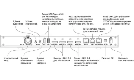 Купить SberDevices SDTM-001 по выгодной цене в Санкт-Петербурге