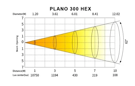 SILVER STAR SS5552XHM PLANO 300 HEX