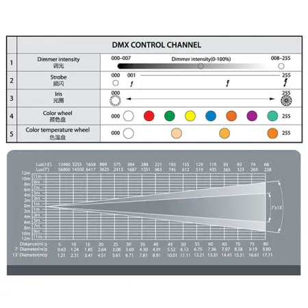 Купить JEG 1650 LED FOLLOW SPOT 600 по выгодной цене в Санкт-Петербурге