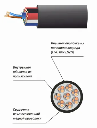 Купить XLINE Cables RSPE MC8 по выгодной цене в Санкт-Петербурге