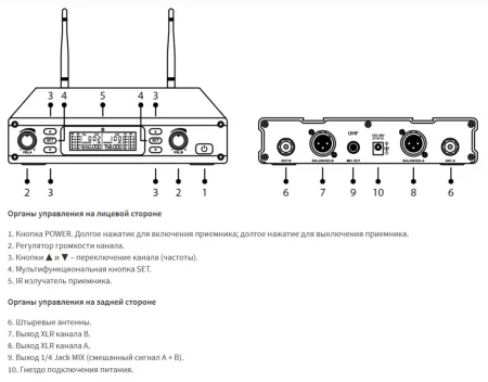 Купить Axelvox DX800HT по выгодной цене в Санкт-Петербурге