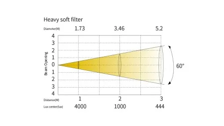 SILVER STAR SS5531TC Y-PLANO 1000 TC SILVER STAR SS5531TC Y-PLANO 1000 TC