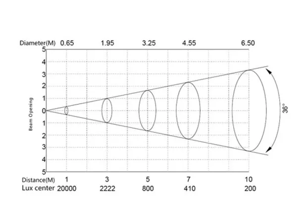 SILVER STAR SS656XCE PLUTO4000XE MKII
