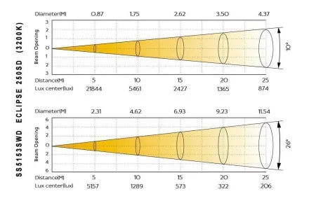 eclipse_250sd-lux_10_26_warm eclipse_250sd-lux_10_26_warm