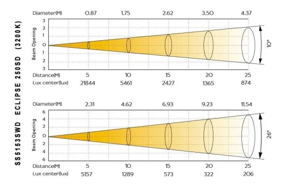 eclipse_250sd-lux_10_26_warm eclipse_250sd-lux_10_26_warm