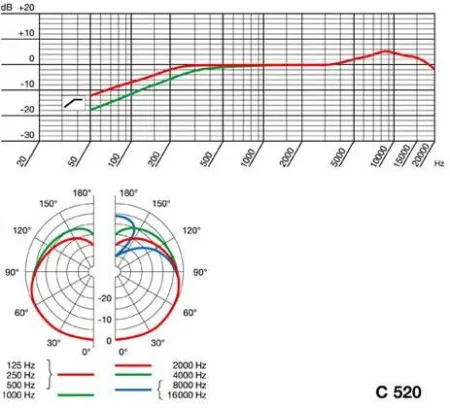 Купить AKG C520 L по выгодной цене в Санкт-Петербурге