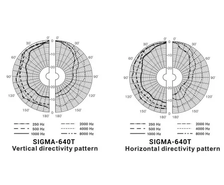Купить VOLTA SIGMA-640TW по выгодной цене в Санкт-Петербурге