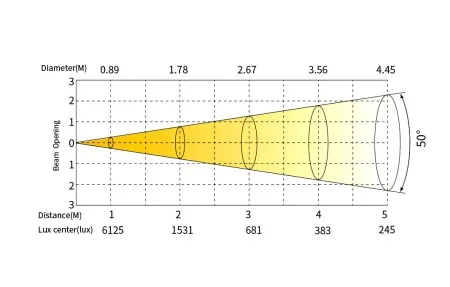 SILVER STAR SS5232XAL FREZNO ZM-1 RGBAL