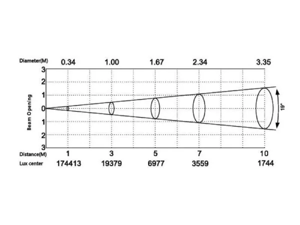 SILVER STAR SS827SW HD ECLIPSE 750 HD (без оптики) SILVER STAR SS827SW HD ECLIPSE 750 HD (без оптики)