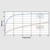 Купить TURBOSOUND TFM122M-AN по выгодной цене в Санкт-Петербурге