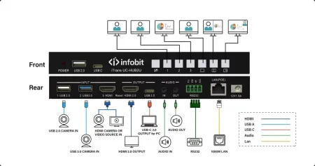 Купить Infobit iTrans UC-HUB2U по выгодной цене в Санкт-Петербурге
