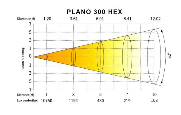 SILVER STAR SS5552XHM PLANO 300 HEX