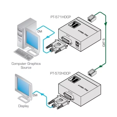 Купить Kramer Electronics PT-572HDCP+ по выгодной цене в Санкт-Петербурге