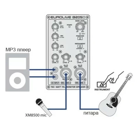 Купить BEHRINGER B205D по выгодной цене в Санкт-Петербурге
