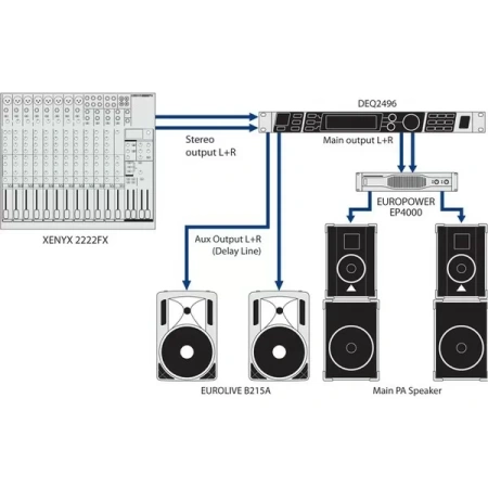 Купить BEHRINGER DEQ2496 по выгодной цене в Санкт-Петербурге